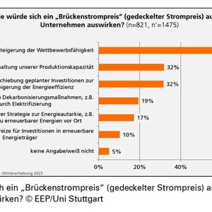 (Bild:  EEP / Uni Stuttgart)