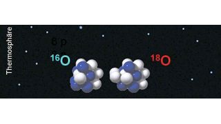 Schwere Sauerstoff-Isotope 18O wurden bis in die untere Thermosphäre (ab 80 km Höhe) nachgewiesen. (Bild: Helmut Wiesemeyer [Collage]: Nasa, Robert Simmon, Nasa GSFC)