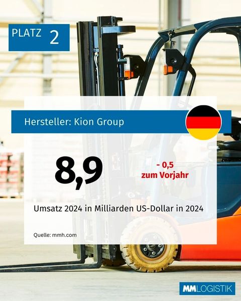 Die größten Hersteller von Flurförderzeugen weltweit. (Bild: MM LOGISTIK)