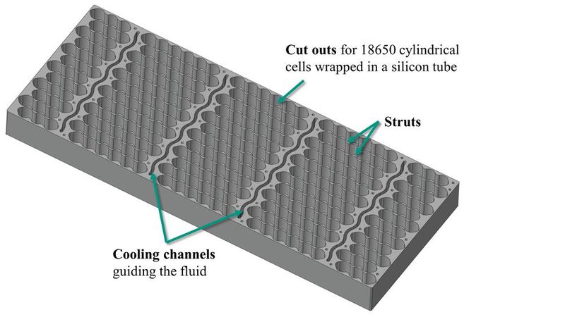 Der ursprüngliche Zellhalter – ein Aluminiumblock mit zylindrischen Hohlräumen für die Zellaufnahme und den dazwischen liegenden Kühlkanälen. (Bild: IPEK – Institut für Produktentwicklung)