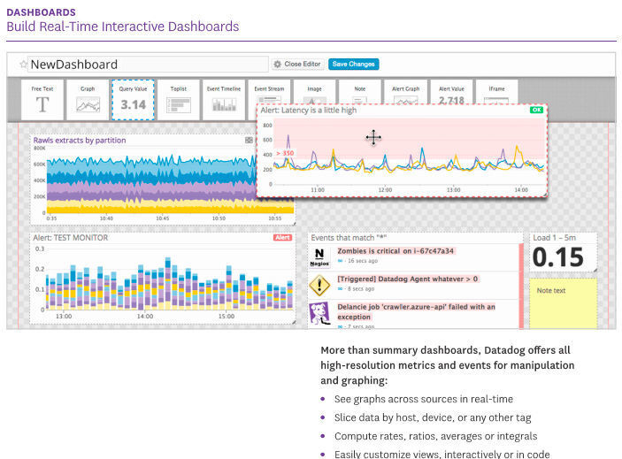 Die Dashboards von Datadog zeigen den Status der Ressourcen in der Cloud in Echtzeit an. (Bild: Datadog)