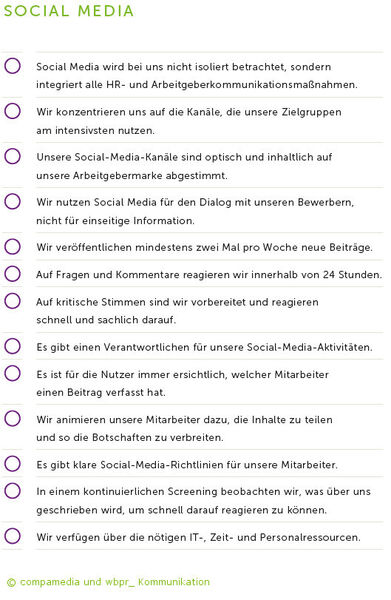 Checkliste Social Media (Quelle: compamedia und wbpr_Kommunikation)