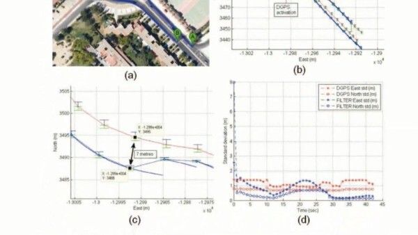 Das IMU-basierte Navigationssystem ermittelt aus Sensordaten die aktuelle Fahrzeugposition auf 1 bis 2 m genau (Bild: UC3M)