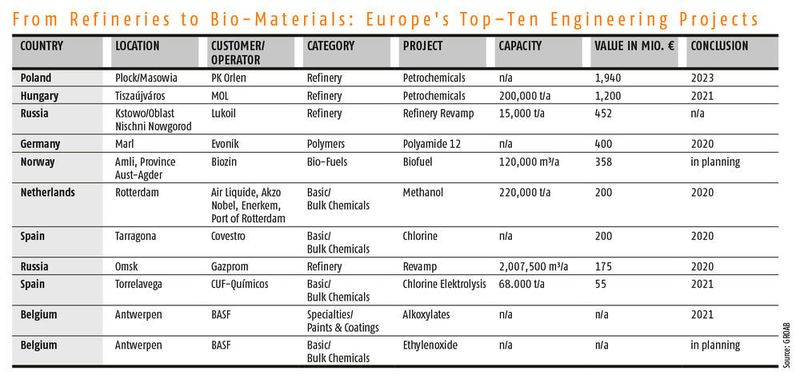 > 600 machines, 4,000 tubes, 5,000 measuring points provide business opportunities for component suppliers and manufacturers. (GROAB)
