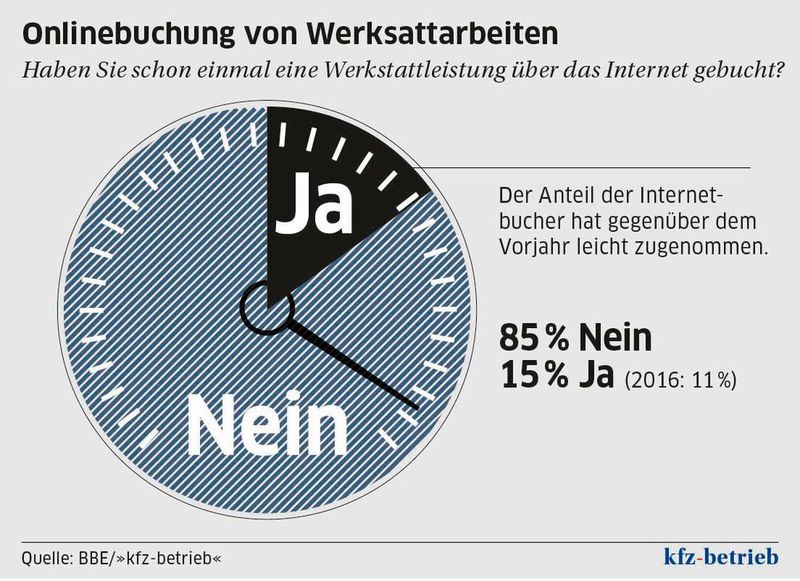    (Bild: »kfz-betrieb«)