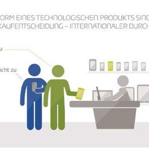 Für 33 Prozent der Befragten ist das Aussehen eines technischen Produkts sehr wichtig bei der Kaufentscheidung.