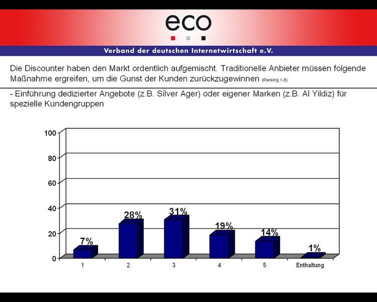 Bei den zielgruppenspezifischen Angeboten ist E-Plus mit dem Tarif Ay Yildiz Vorreiter. Angesprochen wird hier die türkischsprachige Bevölkerung. (Archiv: Vogel Business Media)