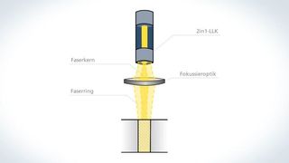 2in1: Dank dem Lichtleiter mit einer inneren und einer äusseren Faser lässt sich die Leistung des Lasers optimal an die aktuellen Schneidbedingungen anpassen.  (Trumpf)