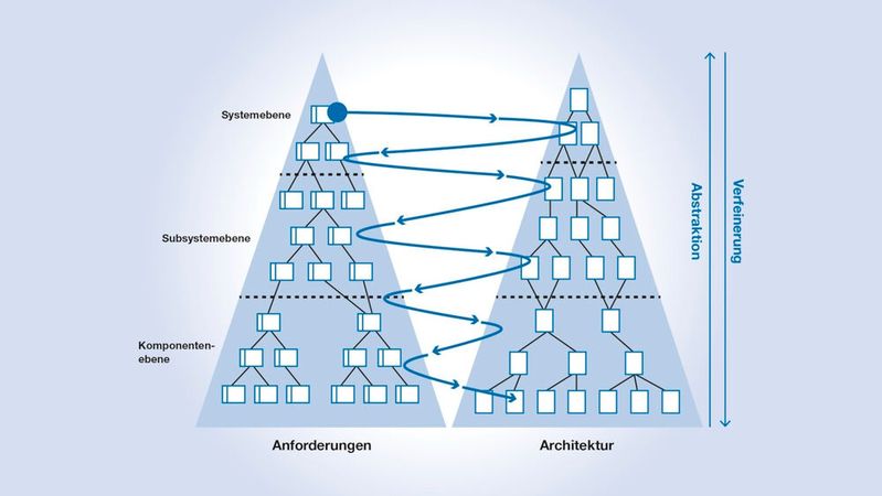 Bild 1: Twin Peaks Model.(Bild:  Heitec)