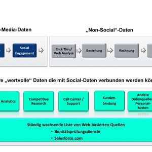 (Information Builders)