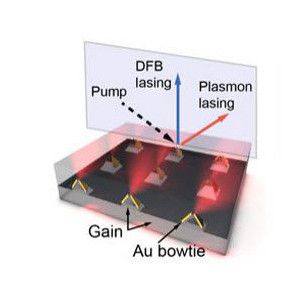 Die Grafik zeigt eine Anordnung der plasmonischen Bowtie-Laser auf einem Silizium-Substrat(Grafik:  Teri Odom/Northwestern University)