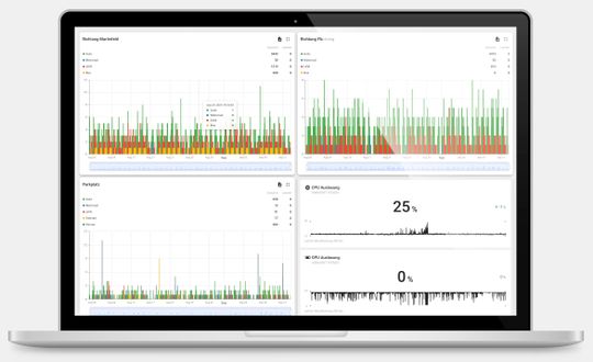 Trend 2: Visualisierung der durch die IoT-Kamera gesammelten Daten.(Bild:  Alpha-Omega Technology)