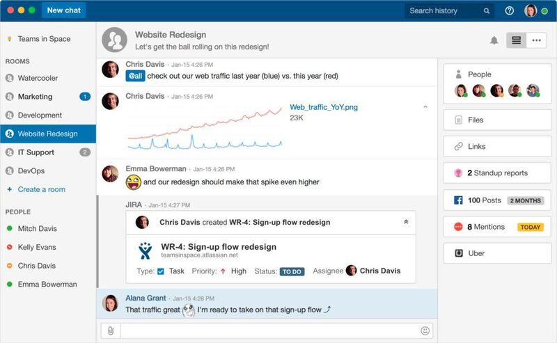 Die Kommunikation und Kollaboration verschiedener Teams und Mitarbeiter deckt Atlassian mit verschiedenen Tools wie HipChat ab. (Atlassian)