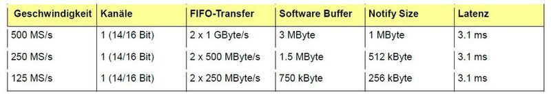 Tabelle 4: Ergebnisse für GPU-basierte Software unter Windows.