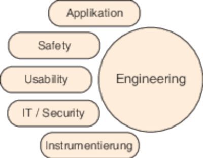 Kriterien für die Anforderungsanalyse aus technologisch-konstruktiver Sicht. (Bild: Vogel)