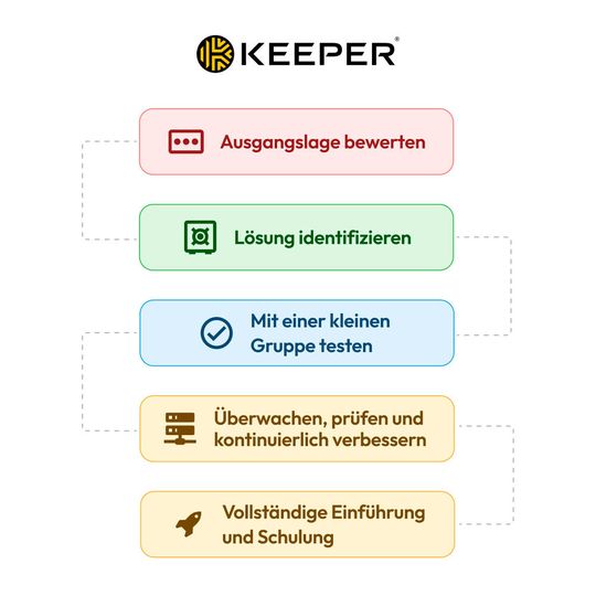 (Bild:  Keeper Security)