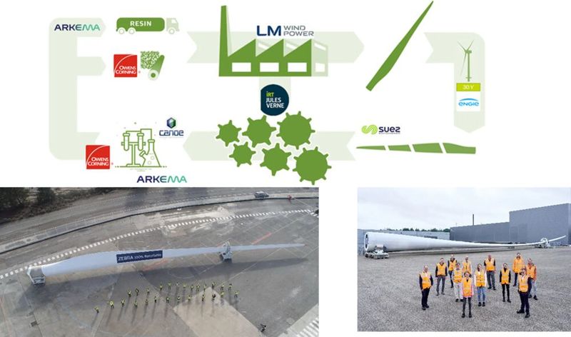 Das französische Unternehmen IRT Jules Verne hat in der Kategorie Erneuerbare Energien für ihr Zebra-Projekt den Award erhalten. Das Ziel des Zebra-Projekts ist die Entwicklung innovativer Materialien und Verfahren zur Verbesserung der Nachhaltigkeit von Windkraftblättern. Zwei maßstabsgetreue thermoplastische Windturbinenblätter (62,2m und 77,4m) wurden von LM Wind Power mit dem Elium-Harz von Arkema und dem Ultrablade-Gewebe von Owens Corning hergestellt und mit akkreditierten Methoden getestet. Es wurden Recycling-Lösungen entwickelt, um recyceltes Elium-Monomer zu erzeugen und Glasfasern im Pilotmaßstab zurückzugewinnen. Eine vollständige Ökobilanz hat die Umweltvorteile der Zebra-Blätter aufgezeigt. (Bild: IRT Jules Verne)