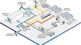 Das Fraunhofer Institut IFF forscht an der Wasserstofffabrik der Zukunft. (Bild: Fraunhofer IFF)