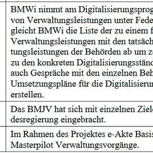 (Deutscher Bundestag)