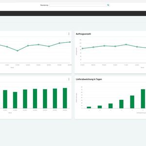 Das Dashboard setzt auf Vertriebszahlen ohne Umwege: Auftragseingang, Auftragsanzahl, Angebotsannahmequote und Liefertreue übersichtlich visualisiert(Bild:  Sage)