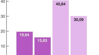 Das Gewicht der Getränkedosen ist in den vergangenen Jahren deutlich gesunken. Grafik: Ball (Archiv: Vogel Business Media)