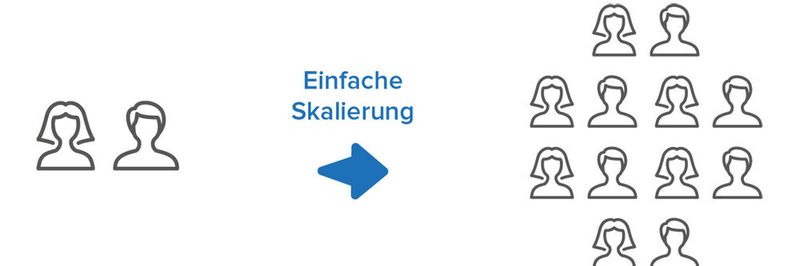 Wenn aus einem kleinen Betrieb ein größeres Unternehmen wird, dann spielt eine VoIP-Anlage in der Cloud ihre Vorteile voll aus.(Bild:  Placetel)