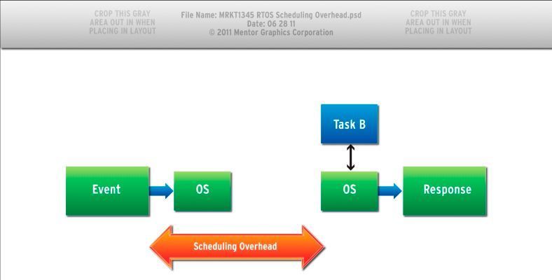 Diagram 3 (Mentor Graphics, Newbury UK)