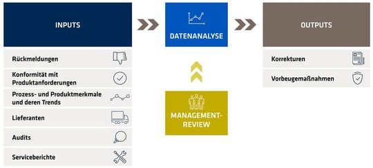 Bei der Datenanalyse müssen mehrere Quellen mit einbezogen werden. Viele dieser Kategorien sind je nach Unternehmen und Produkt aber nicht immer anwendbar.(Bild:  Adesso SE)