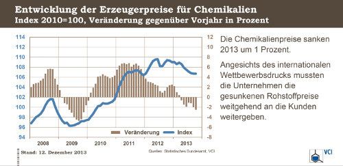  (Grafik: VCI)