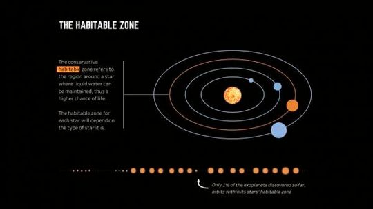 Tableau Public Viz „Are we alone?“ von Kimly Scott(Bild:  Kimly Scott / Tableau)
