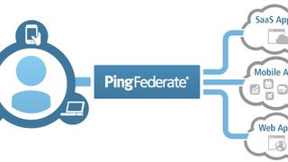 PingFederate1 ()