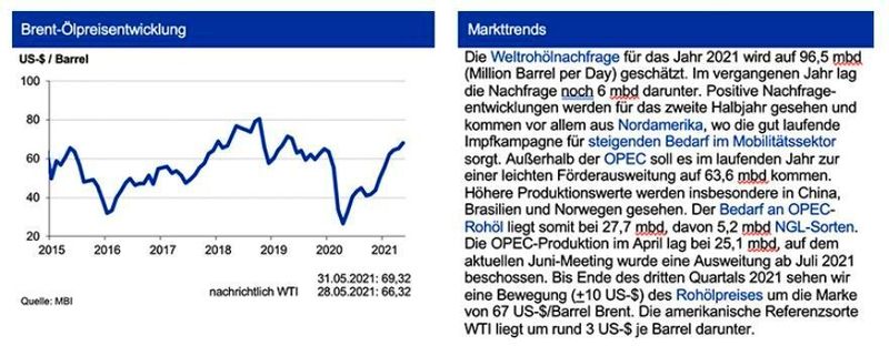  (siehe Grafik)