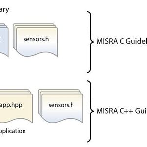 Bild 4: Analyse der gesamten Codebasis mit den auf Systemebene anwendbaren Richtlinien.(Bild:  Parasoft)