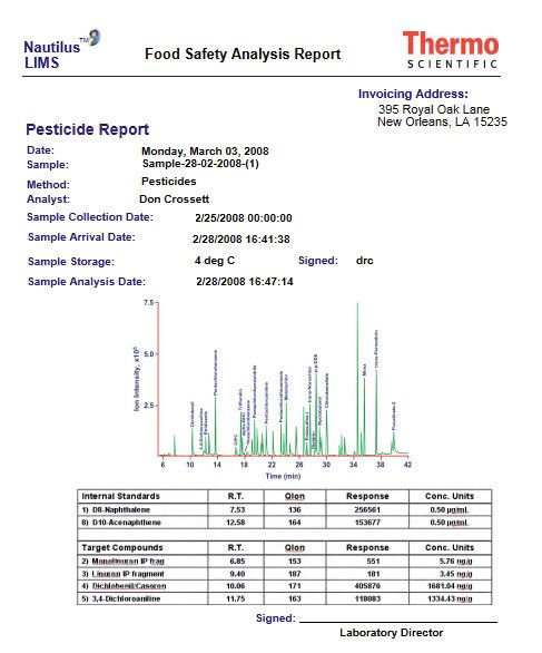 Abb. 2: Pestizid-Prüfbericht – Lebensmittel- und Getränkelabore müssen ihre Produkte regelmäßig auf Pathogene und möglicherweise schädliche Verunreinigungen wie Pestizide analysieren. (Bild: Thermo Fisher Scientific)