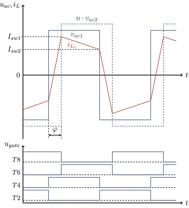 Figure 2: The principle control of the semiconductor switches.