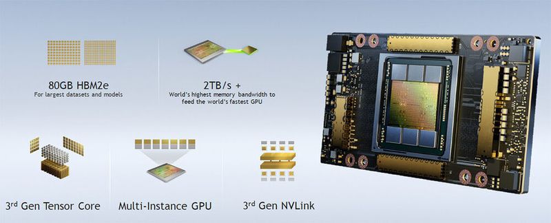 Die Ausstattungsmerkmale der Nvidia-GPU „A100 80GB“ (Nvidia)