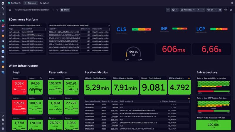 Das erweiterte Real User Monitoring soll echte Nutzerinteraktionen direkt mit Logs und Systemmetriken verknüpfen. (Bild:  Dynatrace)