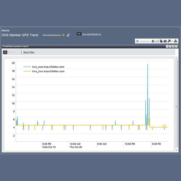 Reporting-Tool für IP-Address-Management