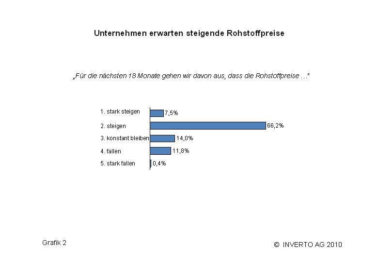  (Archiv: Vogel Business Media)