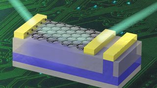Graphen wird auf einen Siliziumkarbid-Kristall (grau) synthetisiert. Durch gezielte Manipulation der Kristalleigenschaften wird eine Ansteuerelektrode (blau) im Siliziumkarbid erzeugt, mit der – über Kontakte aus Gold – der Stromfluss durch die Graphenschicht gesteuert werden kann. (Grafik: J. Jobst, J. Lottes, M. Krieger) (Archiv: Vogel Business Media)