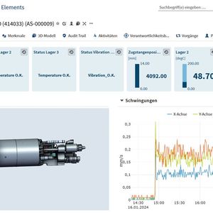 In Contact Elements werden alle Spindeldaten visualisiert, inklusive des Schwingungs-Fingerabdrucks. (Bild: GMN)