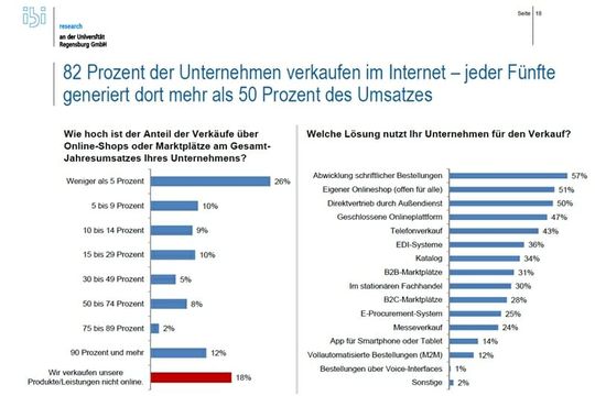 (Quelle:  ibi Research)
