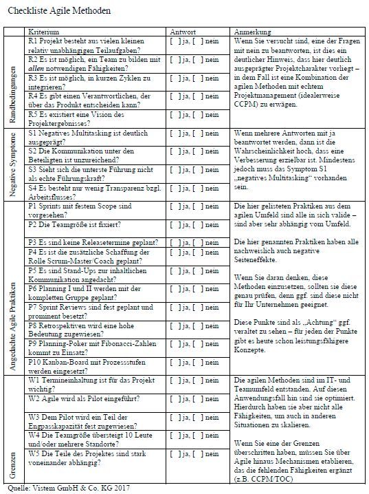 Mit dieser Checkliste gelingt Ihnen die Umstellung Ihres Unternehmens reibungslos.