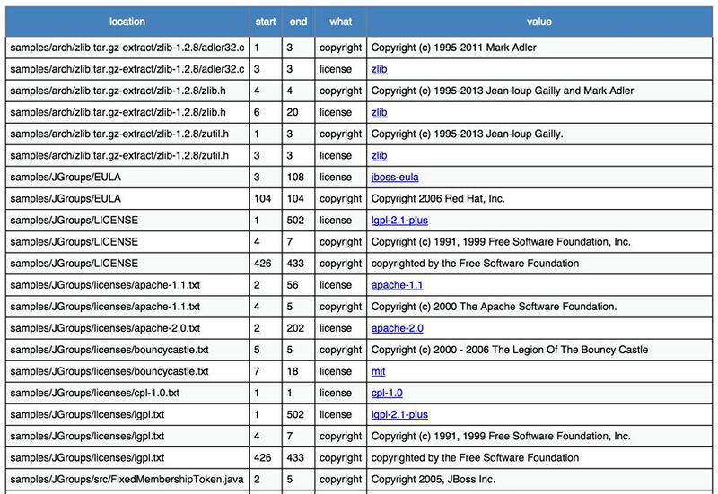 Scancode-Toolkit erstellt eine HTML-Liste aller Komponenten mitsamt den gefundenen Lizenzen. Es unterscheidet sogar zwischen Standard-Lizenz und Copyright-Vermerken.
