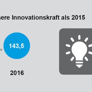(Altana, Industrie-Innovationsindex 2016)