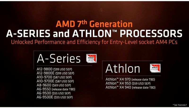 Auch die Bristol-Ridge-Desktop-APUs der A-Serie und die Athlon-X4-CPUs ohne Grafikeinheit sind nun laut AMD auch für Endkunden erhältlich. (AMD)