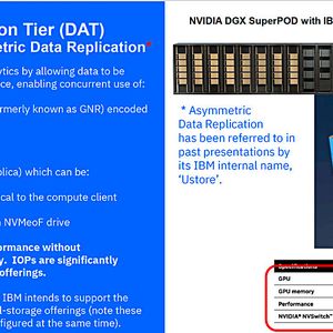 Die neue Data Acceleration Tier (DAT) arbeitet mit asymmetrischer Datenreplikation (ADR).(Bild:  IBM)