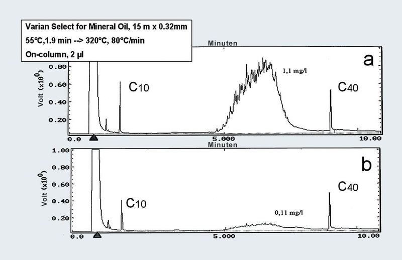 Abb.3: Langzeitstabilität: Bei der Analyse eines Schmieröls nach ISO 9377-2 ist die Leistung der Säule selbst nach 1000 Injektionen noch immer einwandfrei. Ref: Thomas Karle, Chemisches Labor Dr. Vogt, Karlsruhe (Archiv: Vogel Business Media)