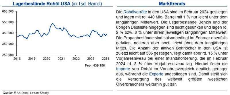  (Quellen:siehe Grafik)