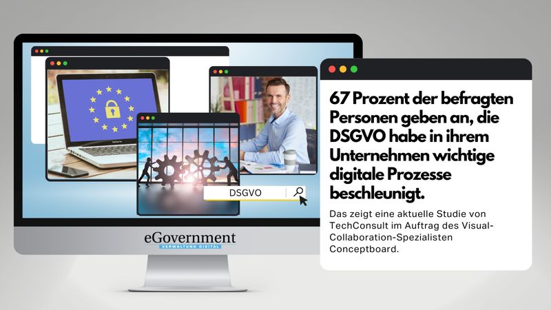 Ende des vergangenen Jahres zeigte eine Umfrage des Bitkom, dass die wenigsten Unternehmen Vorteile für sich aus der DSGVO-Verordnung ziehen konnten. Die Ergebnisse einer Studie von TechConsult ergaben nun aber: Die meisten Organisationen sehen die DSGVO inzwischen als Treiber für die Digitalisierung und nicht mehr wie einst als Hemmnis. (TechConsult/Conceptboard)